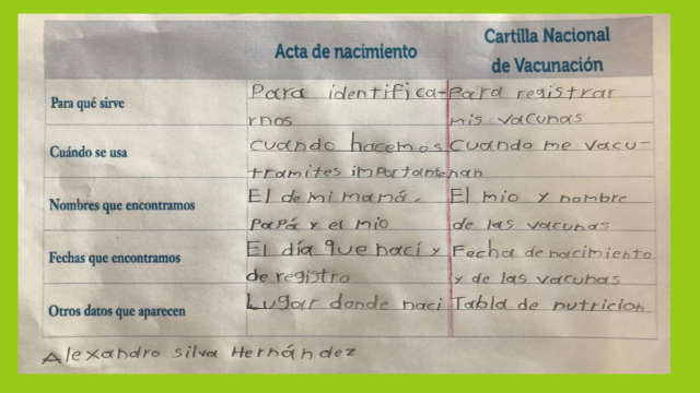 que informacion contiene un acta de nacimiento y para que se utiliza