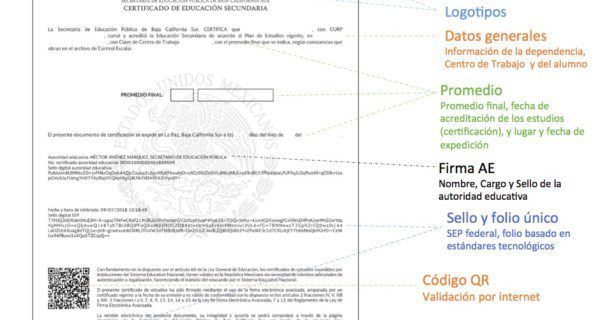 Recuperación de certificado de secundaria: pasos y requisitos