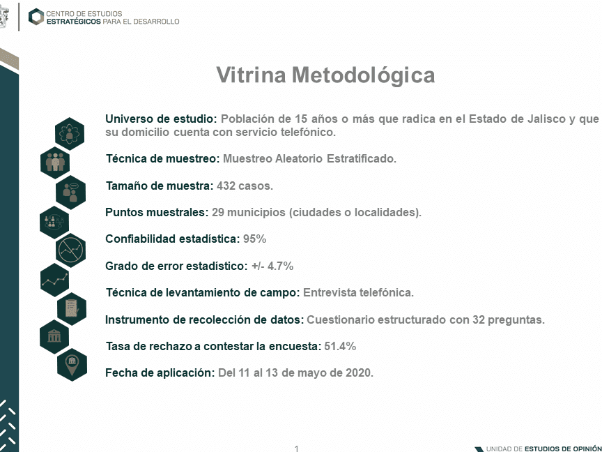 Recreación digital en Jalisco: guía completa de recursos y más