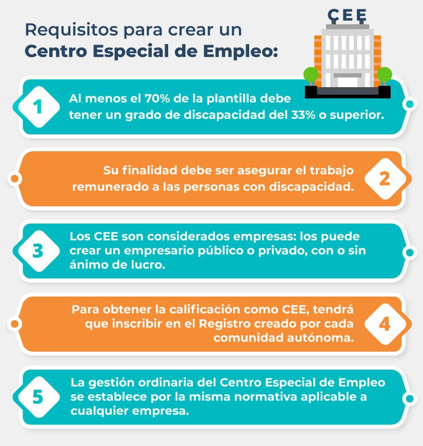 Requisitos para abrir un centro de trabajo en Jóvenes Construyendo+