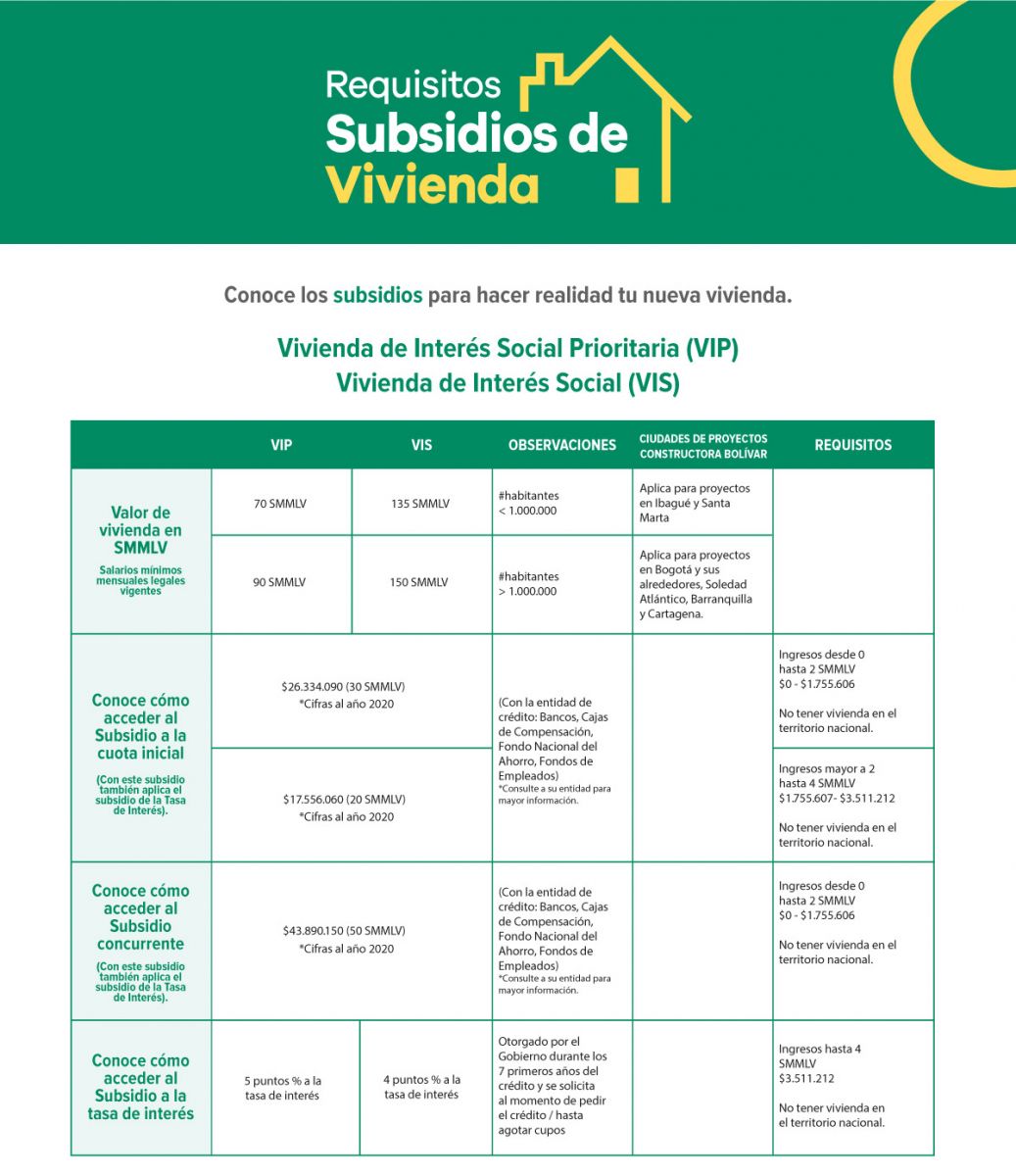 Requisitos para acceder al programa de vivienda bienestar en España