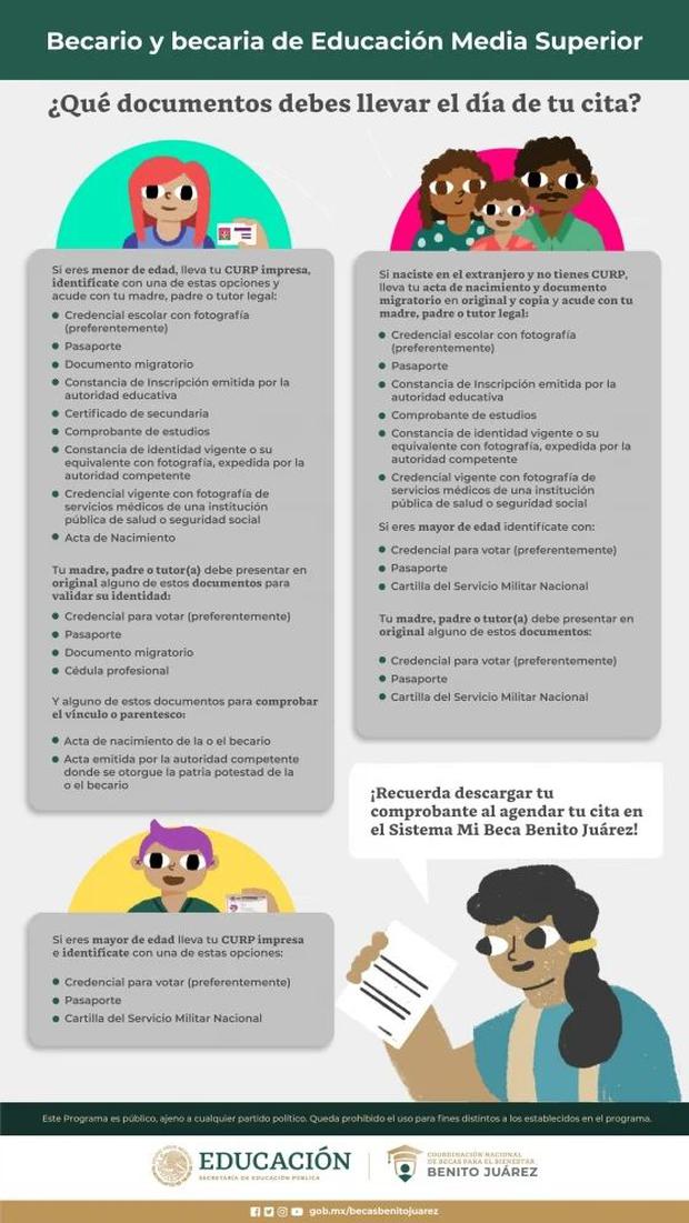 Requisitos para beca Benito Juárez para niños (0-15 años)