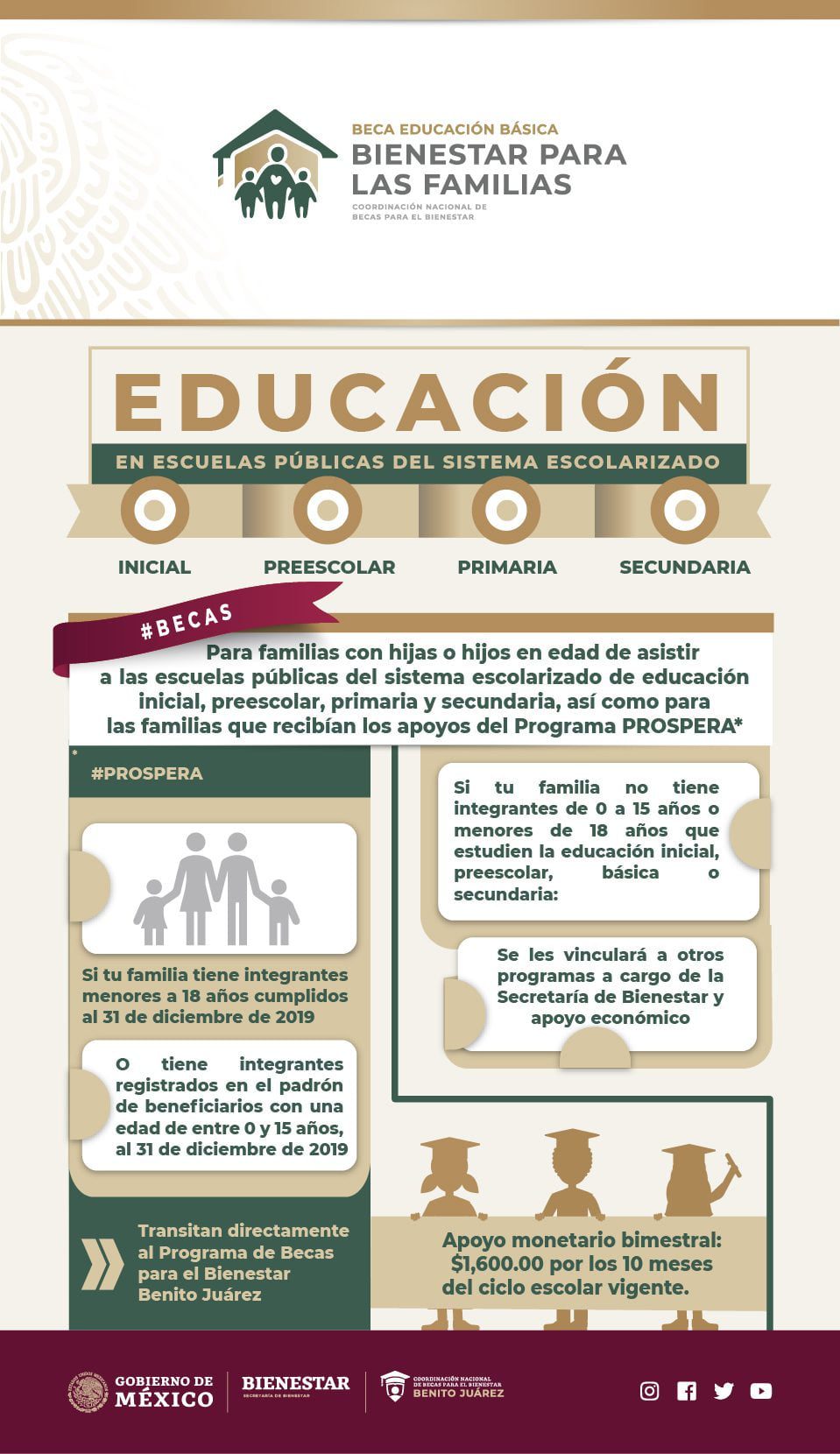 Requisitos para beca de excelencia en primaria: todo lo que debes saber