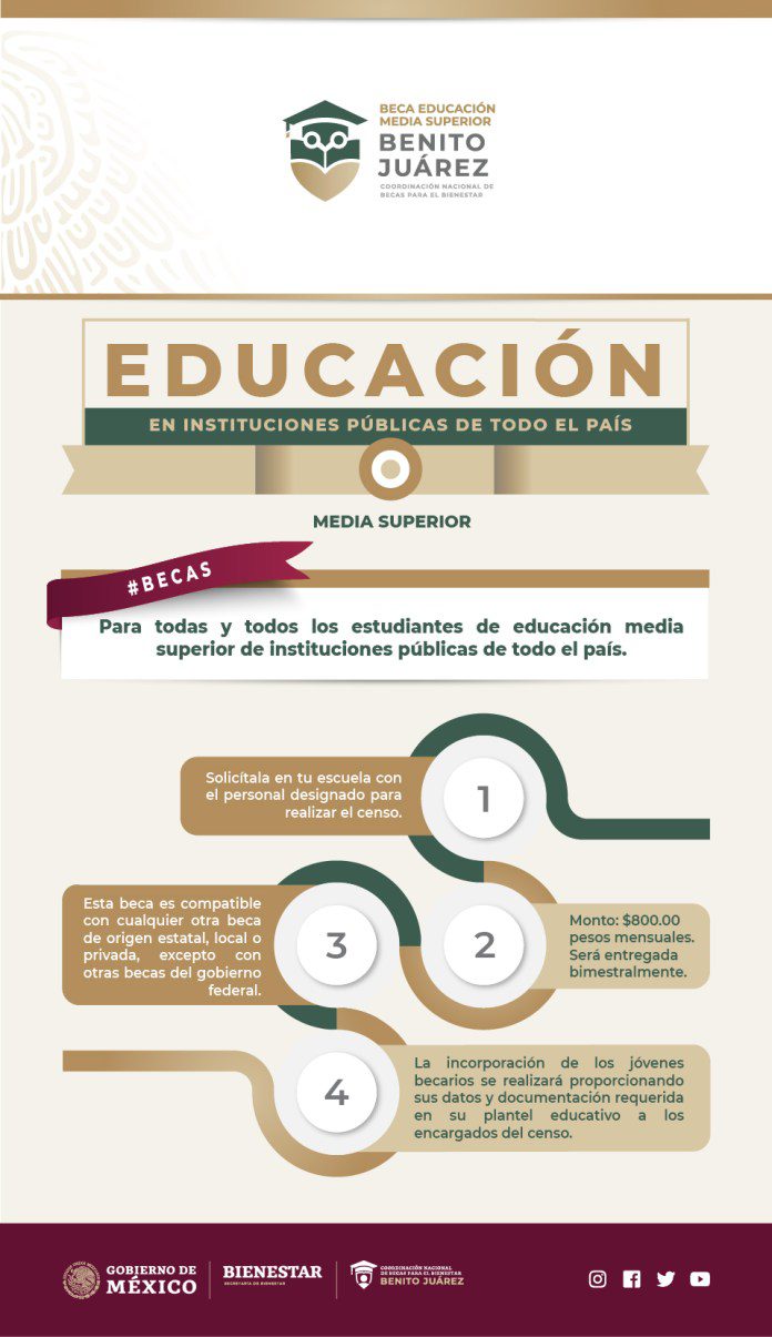 Requisitos para beca estudiantil: todo lo que necesitas saber