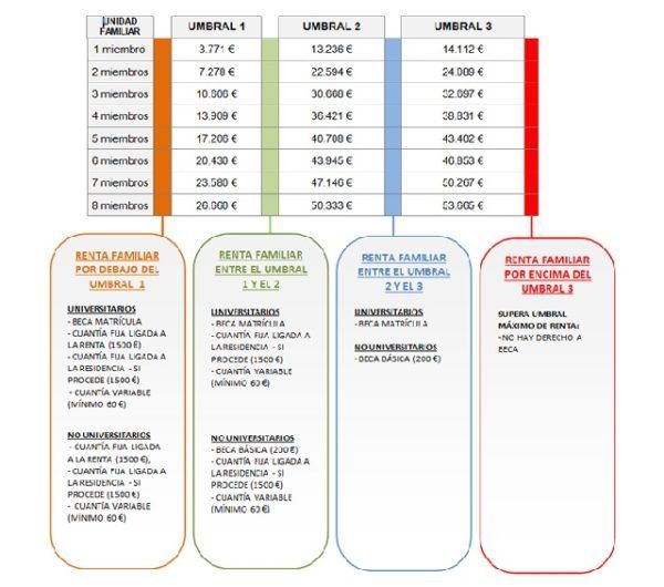 Requisitos para beca universitaria de Bancomer: todo lo que necesitas