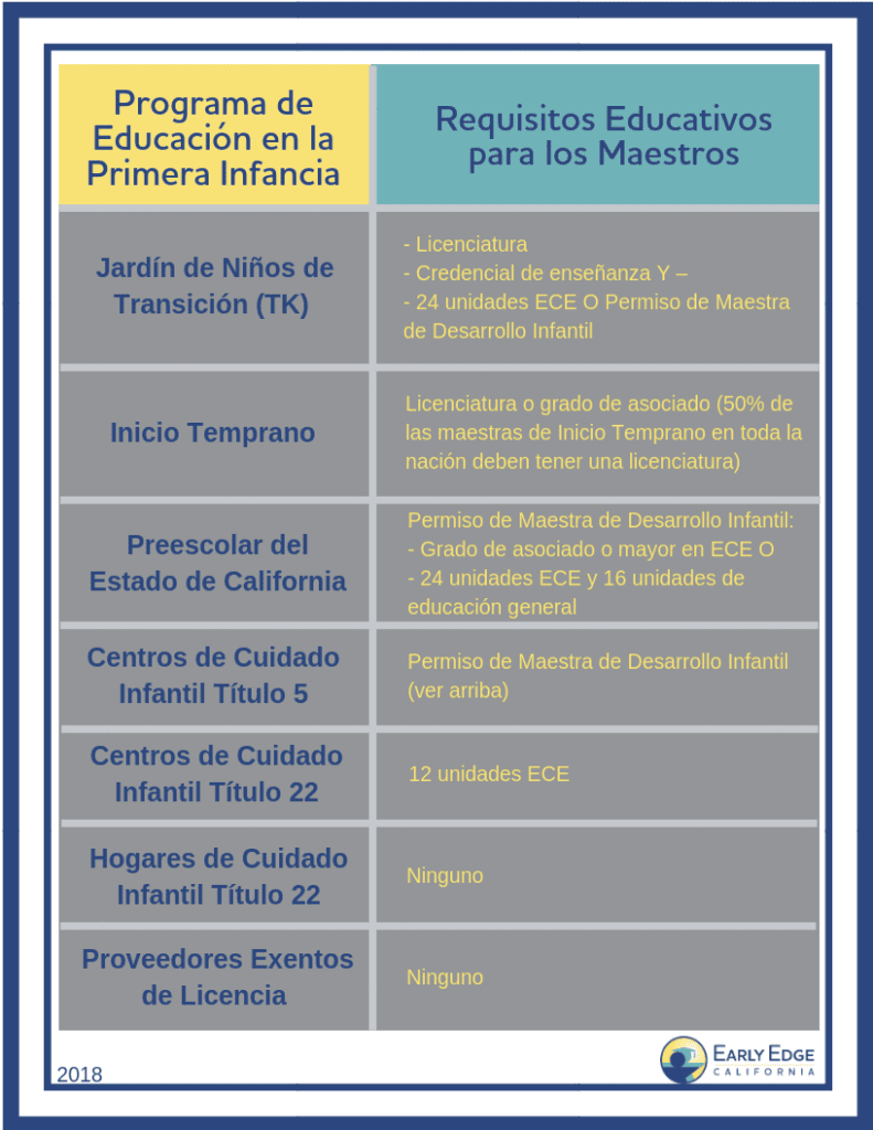 Requisitos para docente titular: ¿cuáles son?