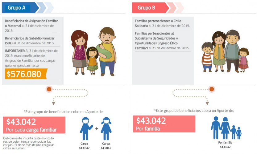 Requisitos para el Bono Marzo: ¿Qué necesitas?