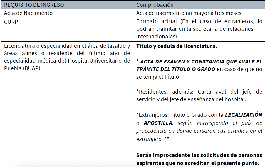 Requisitos para estudiar maestría en ciencias médicas: todo lo esencial