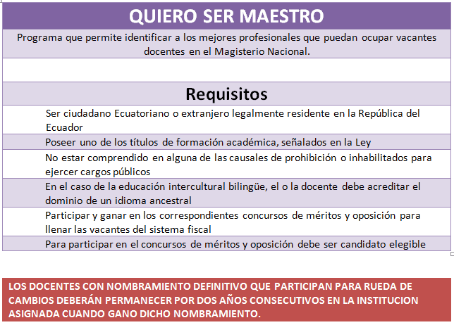 Requisitos para ingresar a la Educación Normal: todo lo que debes saber