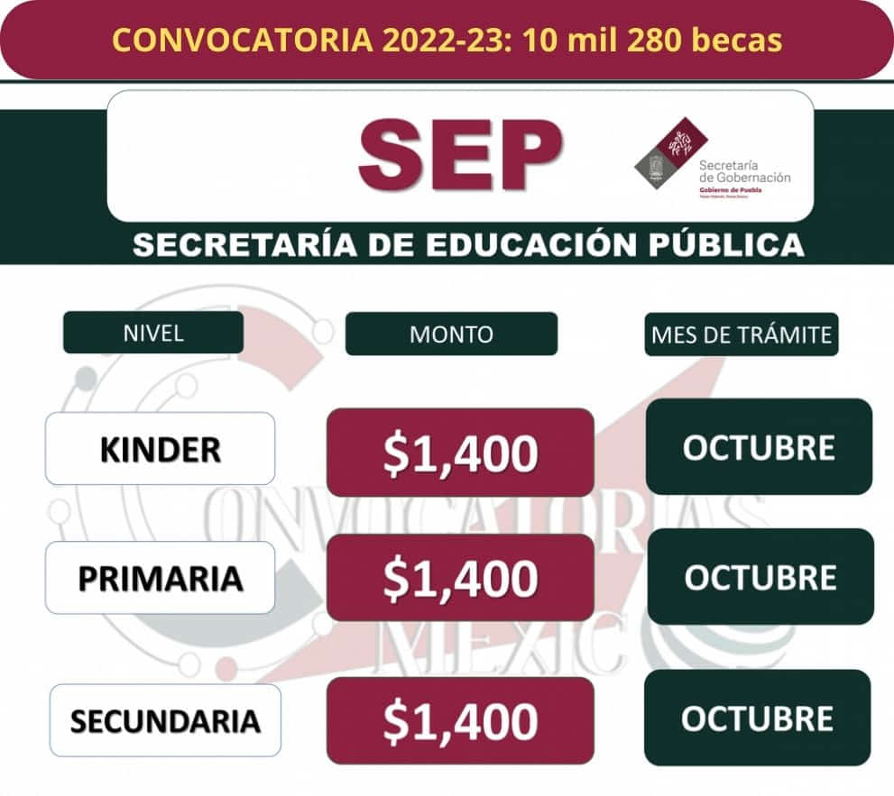 Requisitos para las becas SEP en Puebla: todo lo que necesitas saber
