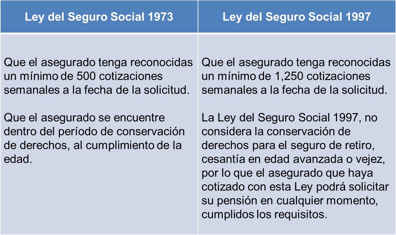 Requisitos para obtener una pensión del IMSS: ¿Qué se necesita?