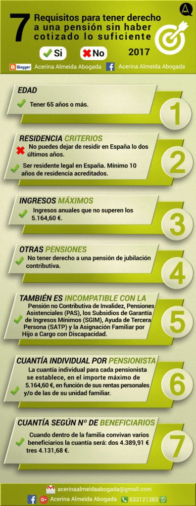 Requisitos para ser asesor de pensiones IMSS: información clave