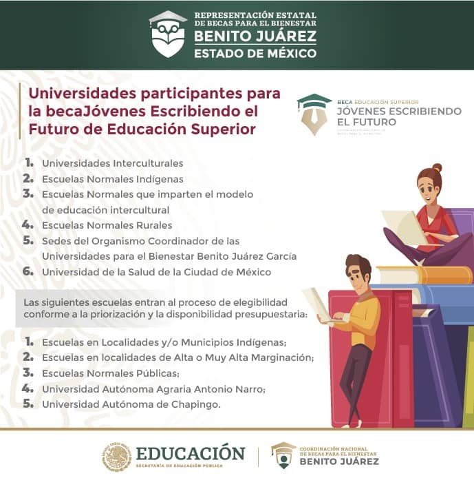Requisitos para ser becario en Jóvenes Escribiendo el Futuro