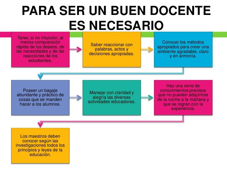 Cuáles Son Los Requisitos Académicos Para Ser Profesor De Secundaria