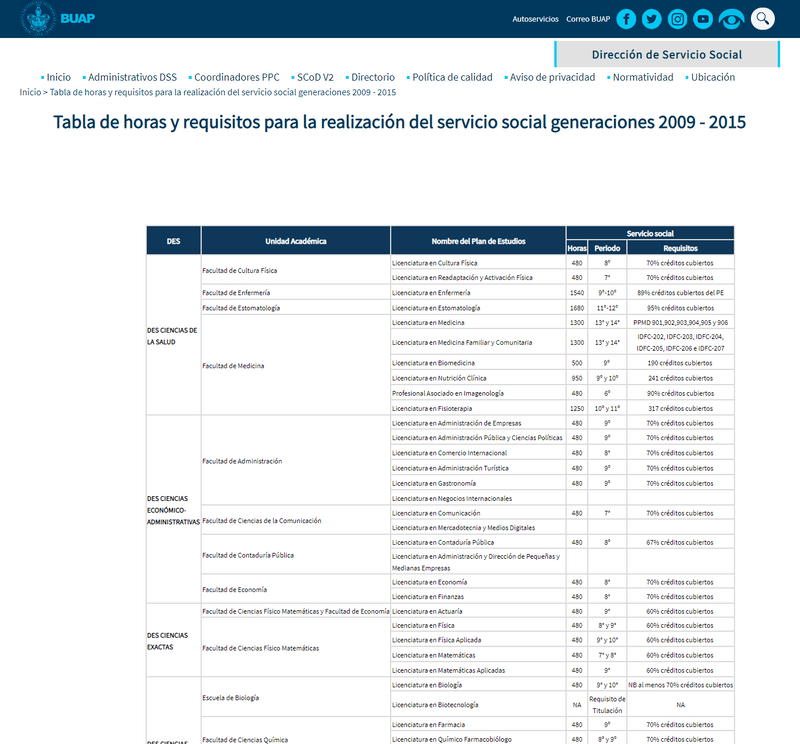 Cuáles son los requisitos para realizar servicio social y prácticas profesionales en la BUAP 1 requisitos para servicio social y practicas profesionales en la buap
