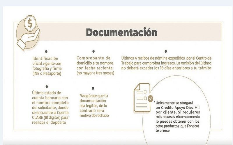 Requisitos para solicitar una cita en Fonacot: todo lo necesario