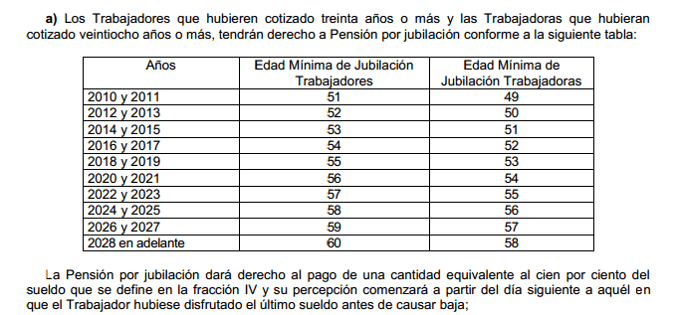 Requisitos y edad de jubilación en el ISSSTE: información clave