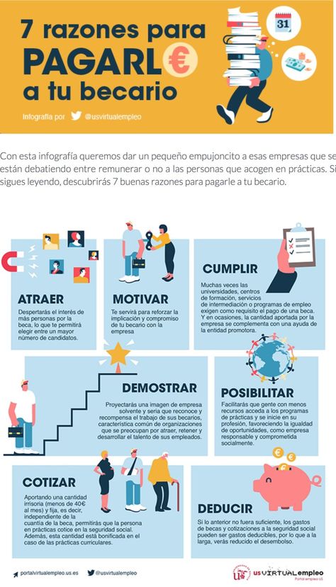 Responsabilidad de remunerar a los becarios: ¿quién la tiene?