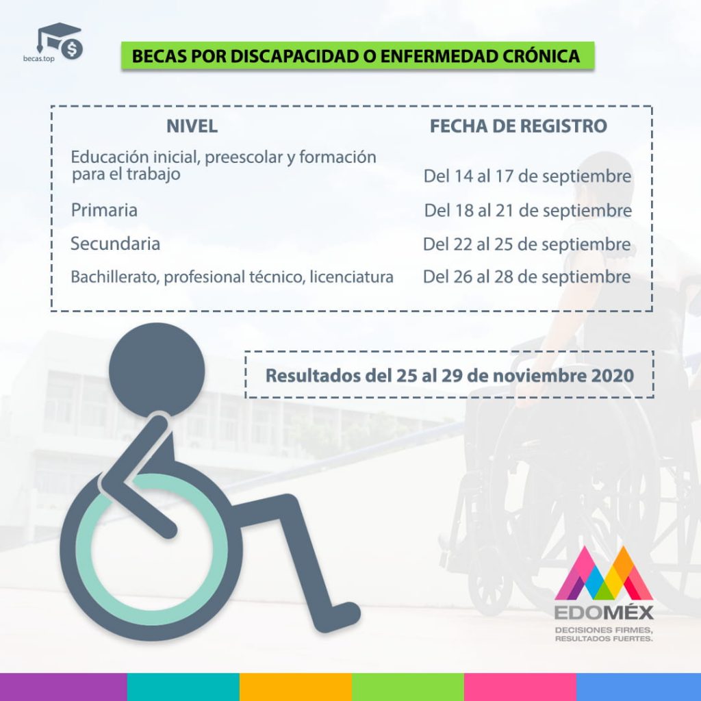 Resultados de becas de discapacidad en el Estado de México