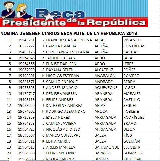 Resultados de la Beca Presidente de la República ¡Entérate aquí!