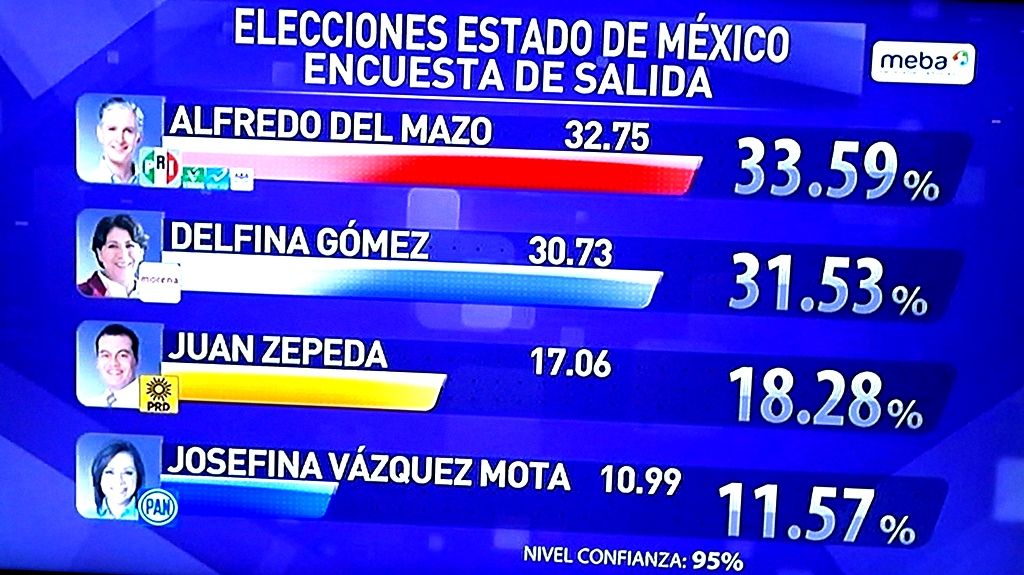 Resultados oficiales en el sitio web del Gobierno del Estado de México