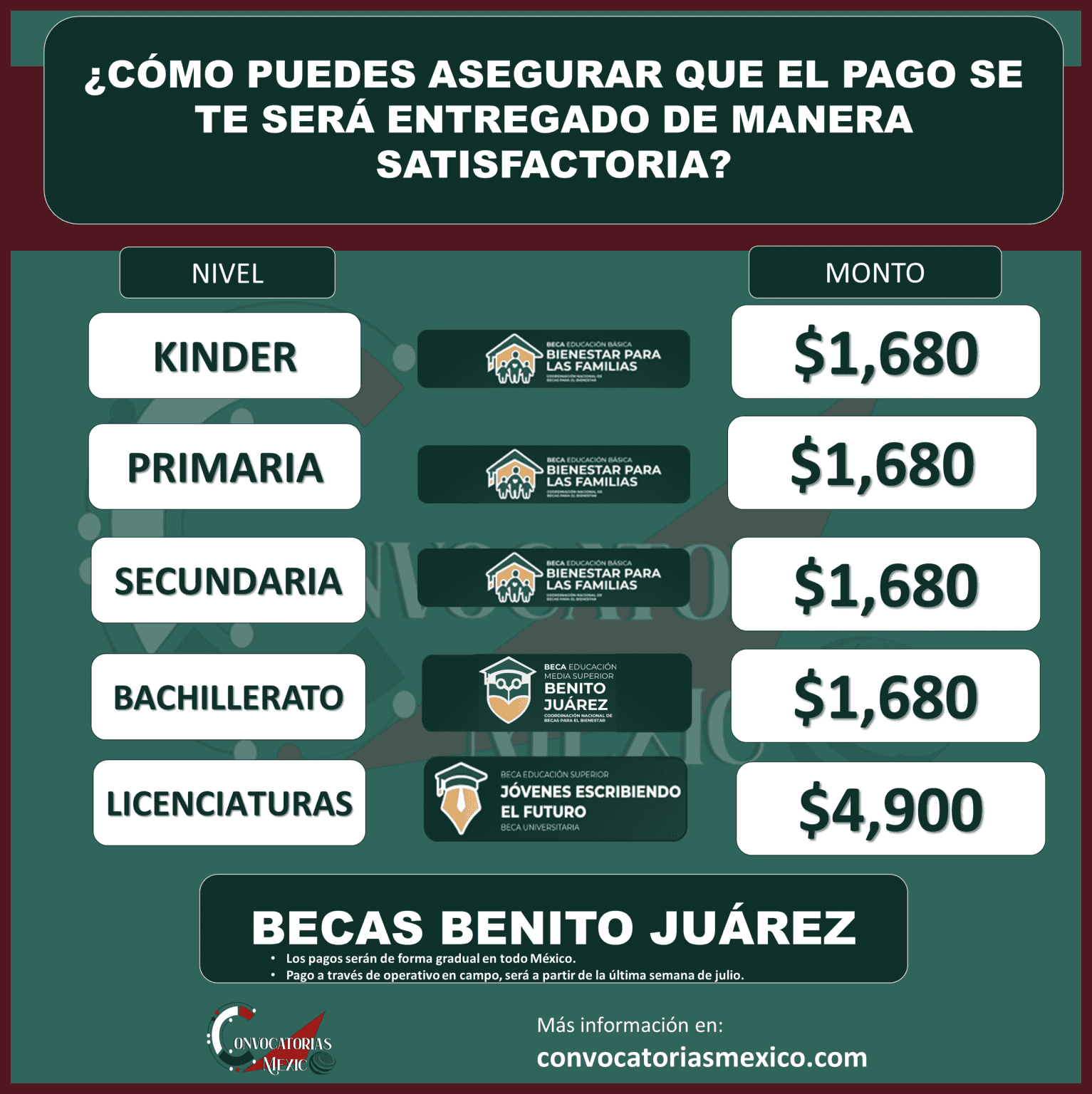 Resultados rápidos y sencillos de tu beca de educación superior