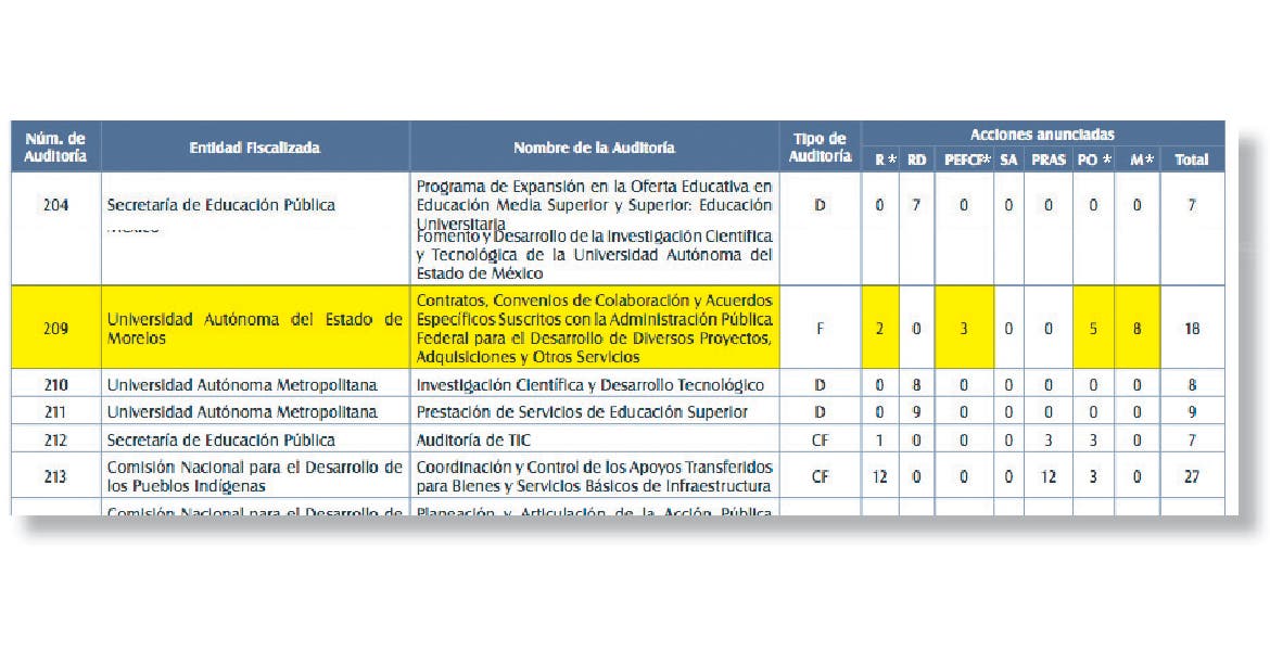 Resultados UAEM Morelos: información actualizada