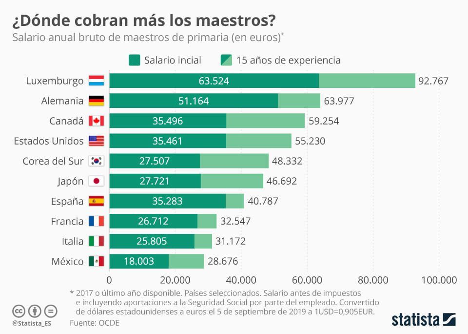 Salario de maestro interino en España: ¿Cuánto gana y qué influye?