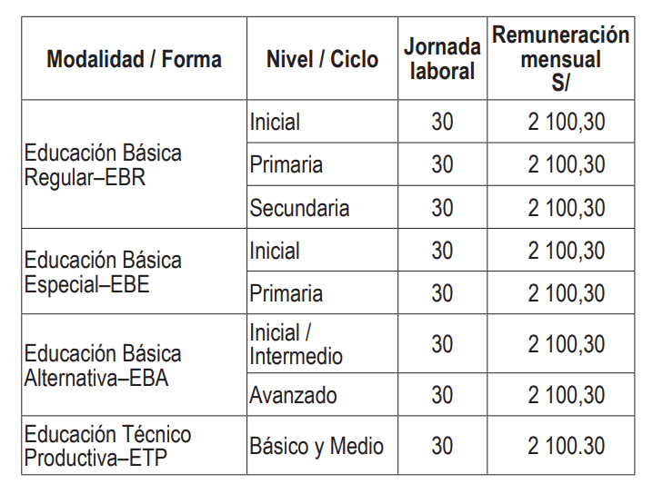 Salario de un maestro con plaza federal: ¿Cuánto se gana?
