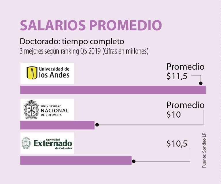 Salario en el SED: ¿Cuánto se cobra por trabajar como docente?