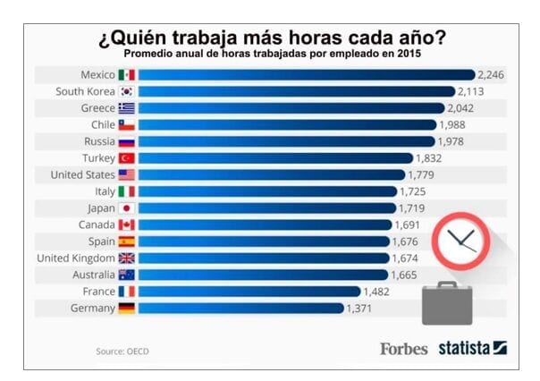 Salario por hora de empleados de la SEP: descubre su remuneración