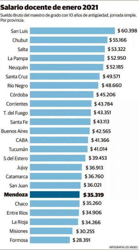 Salario promedio de pedagogos en la SEP: ¿Cuánto ganan?