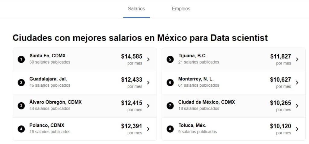 Salario promedio de un científico: ¿Cuánto se gana mensualmente?