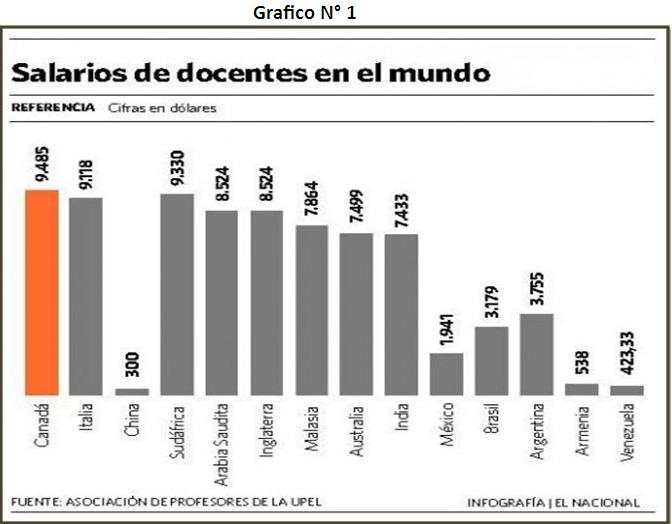 Salario promedio de un maestro en UVM: ¿Cuánto se gana?