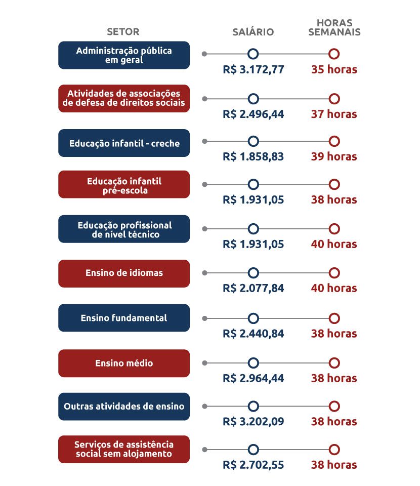 Salario promedio de un pedagogo con Maestría: ¿Cuánto se espera ganar?