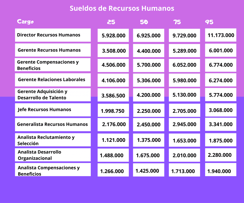 Salario promedio de un pedagogo en una guardería: ¿Cuánto se gana?