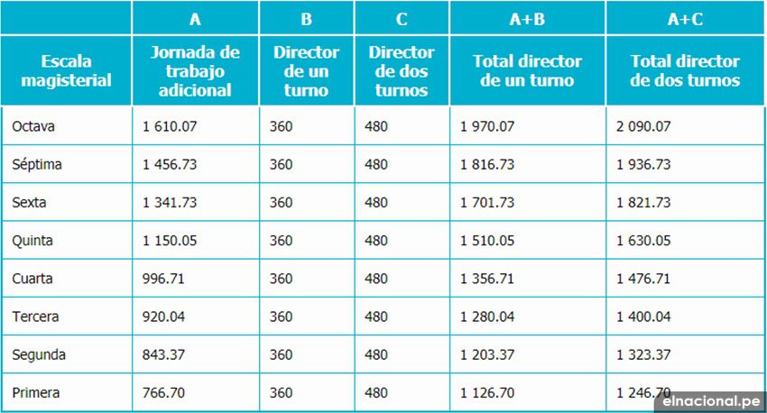 Salario promedio de un profesor de la UVM en México: datos y detalles