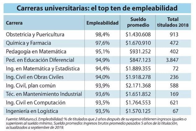 Salario promedio de una educadora en una guardería: ¿cuánto se gana?