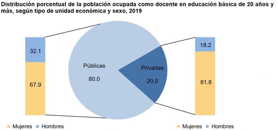 salario promedio diario de un maestro de preescolar cuanto ganan