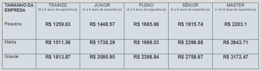 Salario quincenal de un auxiliar administrativo: ¿Cuánto se gana?