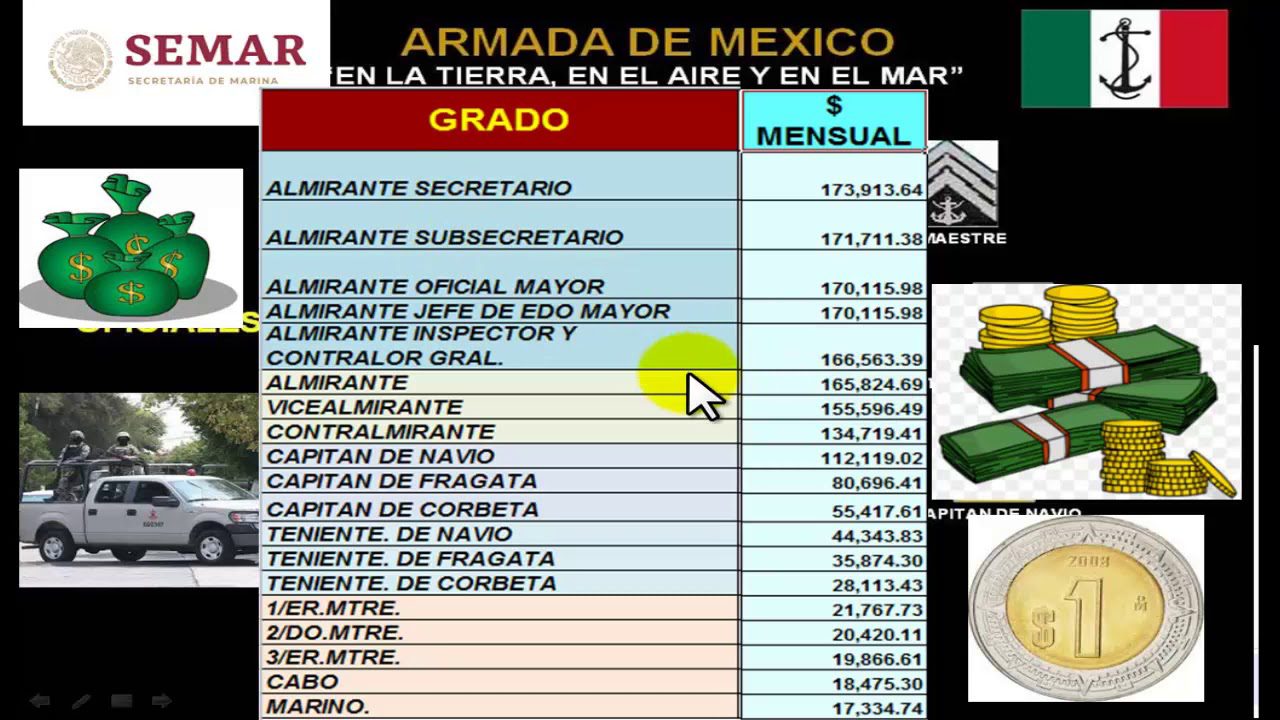 Salario quincenal de un soldado de la Marina: ¿Cuánto ganan?