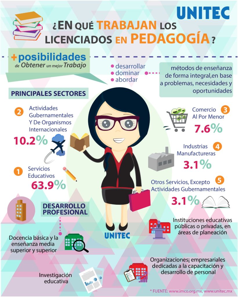 Salario quincenal promedio de un pedagogo: ¿Cuánto se gana?