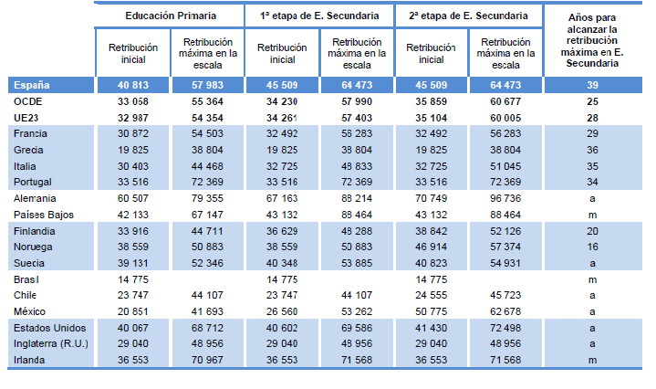 Salarios de niñeras en el Sistema Educativo Público: ¿Cuánto ganan?