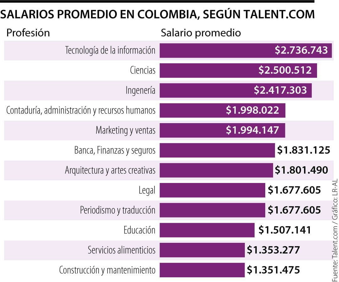 Salarios promedio de las promotoras: ¿Cuánto ganan en su trabajo?
