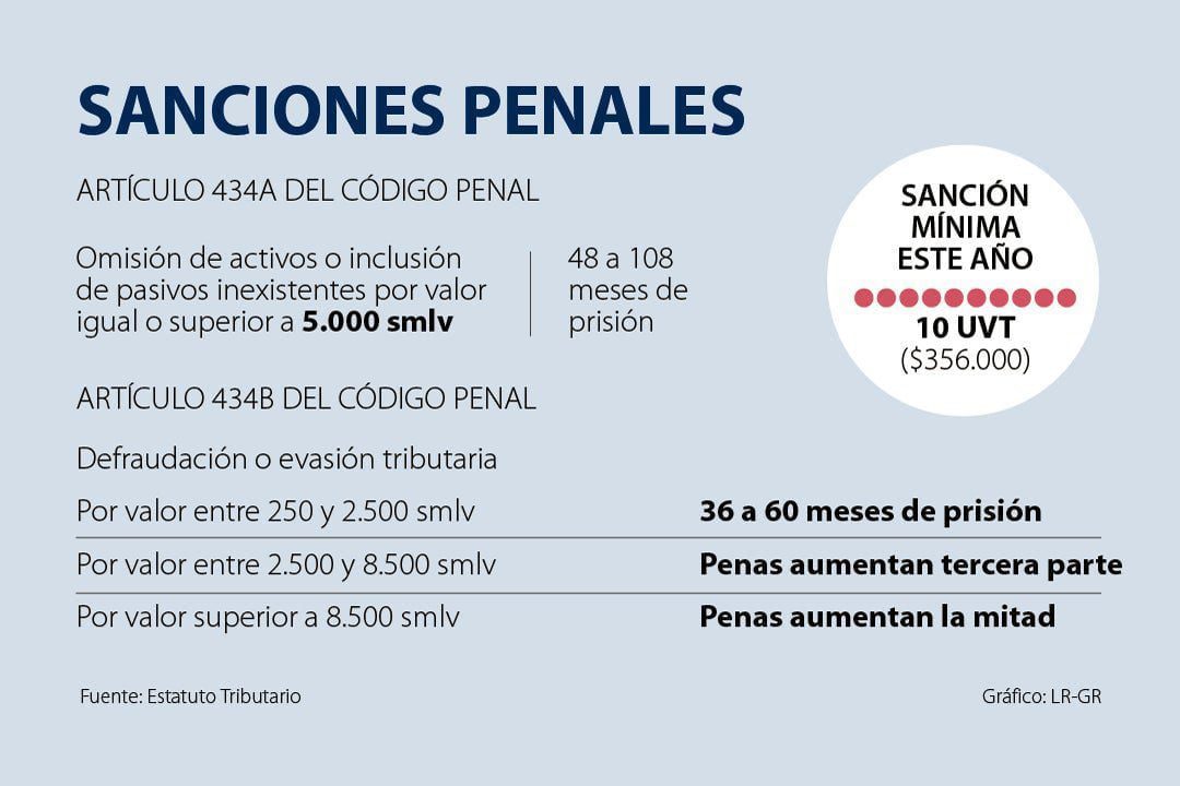 Sanciones y repercusiones legales por no pagar al Conacyt