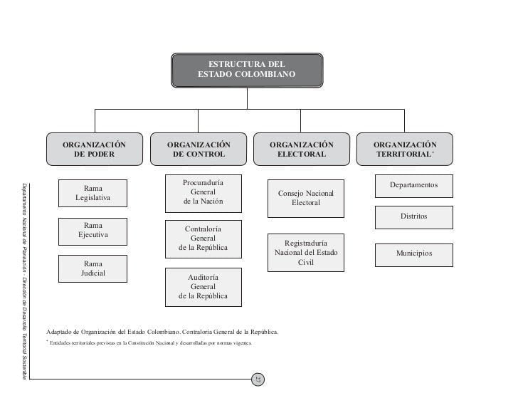 Sede auxiliar: importancia y características de representación estatal