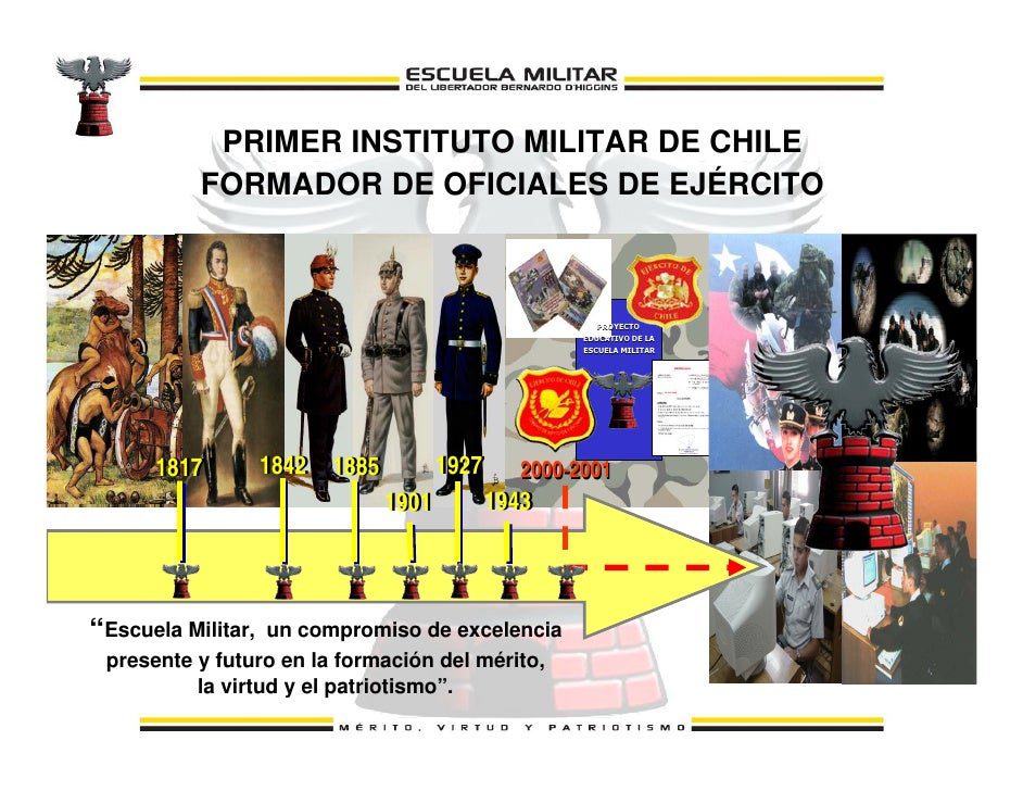 Sistema educativo militar: características y funcionamiento explicados