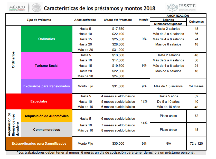 Solicitud de aumento a jubilados del ISSSTE: requisitos y pasos