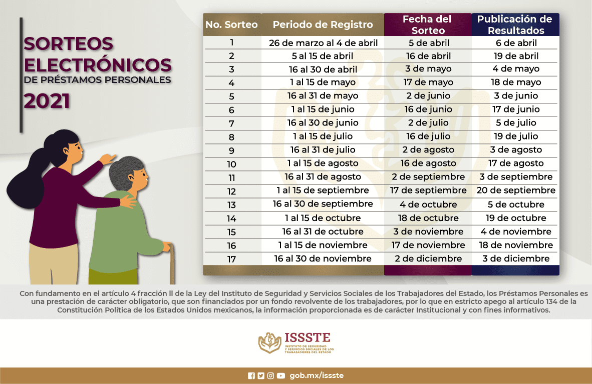 Sorteos del ISSSTE: Fechas y forma de participar