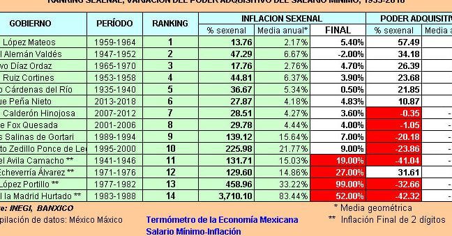 Salario promedio de profesores en Oxford: ¿Cuánto ganan?